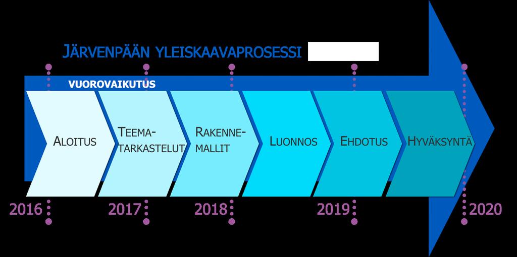 1. Johdanto Kädessäsi on Järvenpään maankäytön tulevaisuuden suuntia tarkasteleva rakennemalliraportti.