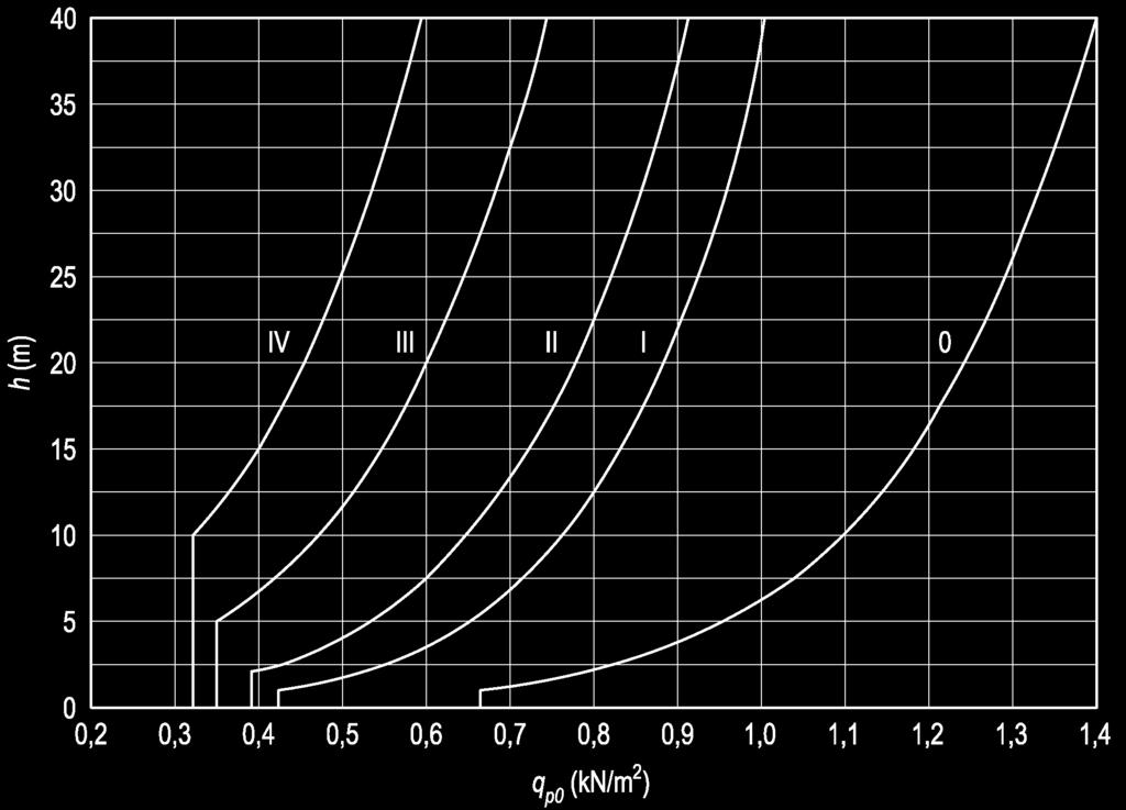 Sivusuhde d/b λ 0,1 0,2 0,5 0,7 1 2 5 10 50 1 3 19 1,2 1,29 1,40 1,2 1,29 1,40 1,37 1,48 1,60 1,44 1,55 1,68 1,28 1,38 1,49 0,99 1,07 1,15 0,60 0,65 0,70 0,54 0,58 0,63 0,54 0,58 0,63 Taulukko 2.