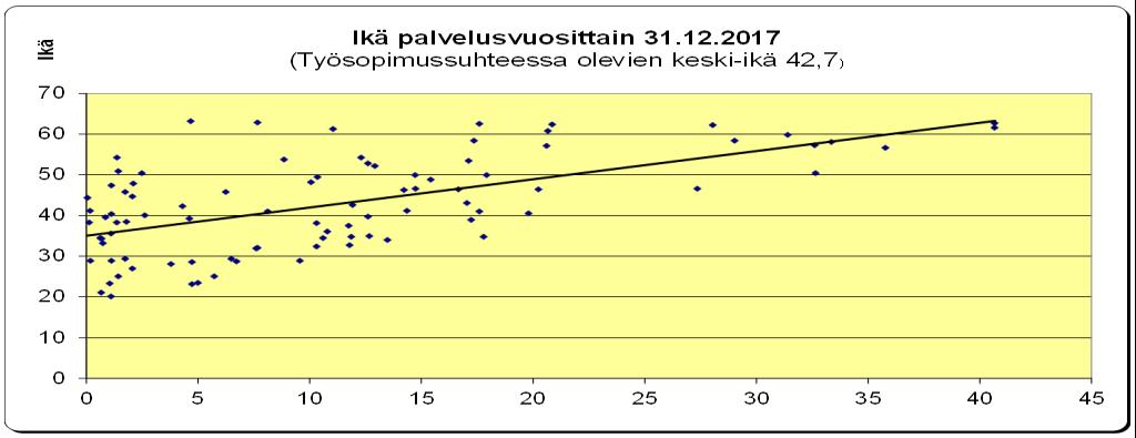 Ympäristö yhteiskuntavastuun näkökulmasta Tärkeimpiä sidosryhmiämme ovat asiakkaat, oma henkilöstö, yhteistyökumppanit, toimittajat, vakuutusyhtiöt, pankit, viranomaiset, koulut, omistajat sekä