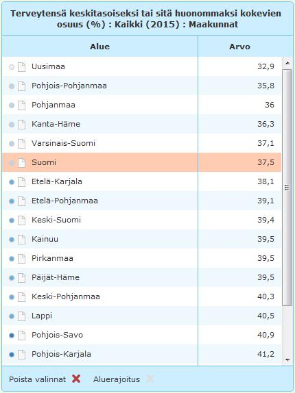 Taulukko Valitse alue: Klikkaa halutun alueen nimeä taulukossa. Valittu alue näkyy korostettuna oranssilla värillä.