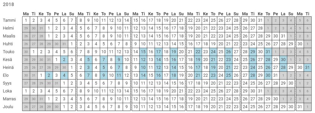 Ohje 10 (14) Valitse ensin ajanjakso, jolloin liikennöidään antamalla Alkaen - ja Päättyen -päivämäärät. Esimerkki. Mikäli liikennöintiaika on esimerkiksi 15.5-31.8.2018, toimi seuraavasti: 1.