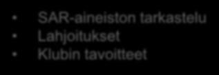 SR:N JA RI:N TIETOJÄRJESTELEMIEN ROOLIJAKO 1. KAIKKI klubin yhteystiedot 2. KAIKKI jäsentiedot ja muutokset 3.