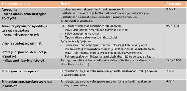 Sote järjestäjä ajankohtaista Sote