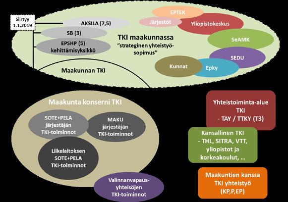 maakuntajärjestäjän kokonaisuutta