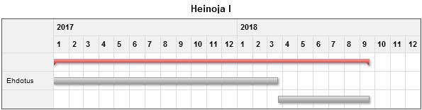 4. Toreeni II, liike /asuinalue - Asemakaavan laadintaa ei ole aloitettu. Aloitus siirtyy vuodelle 2018. Kaavoitusohjelmassa esitetty tavoiteaikataulu.