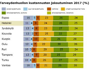 kokonaiskustannukset https://www.