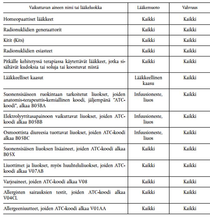 Mitä valmisteita ei varmenneta?