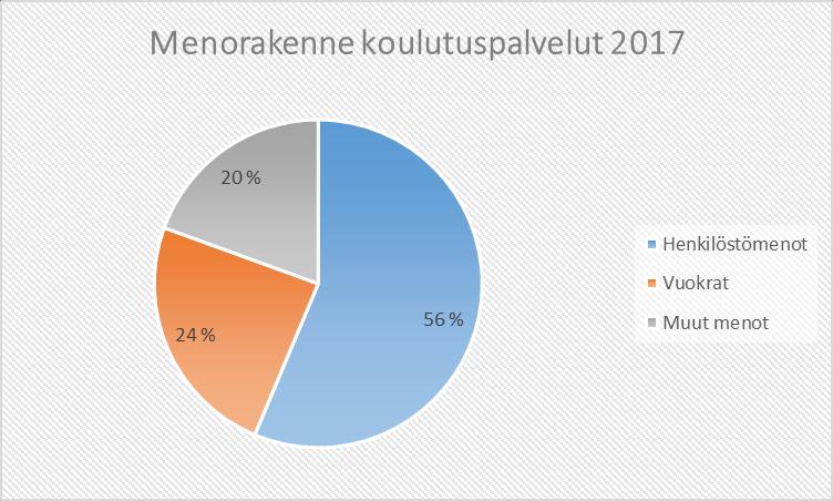 rakenne 2016 ja