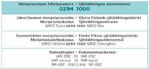 Hätä- ja onnettomuustilanteiden Otkantti-lehdessä julkaistaan nyt Rajavartiolaitoksen huviveneilijöille tarkoitetut toimenpidekortit.