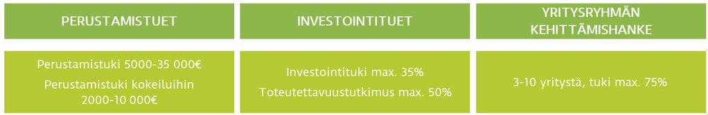 Maaseutuohjelman yritystuet Vaihtoehto starttirahalle maaseutualueella