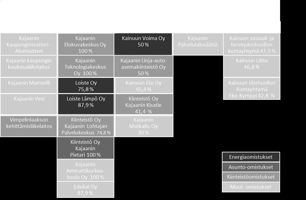 Yhdistys tai säätiö on kunnan tytäryhteisö, jos kunnalla on oikeus nimittää enemmistö yhteisön hallituksesta tai vastaavasta elimestä tai sääntöjen mukaan yhdistyksen tai säätiön nettovarallisuus
