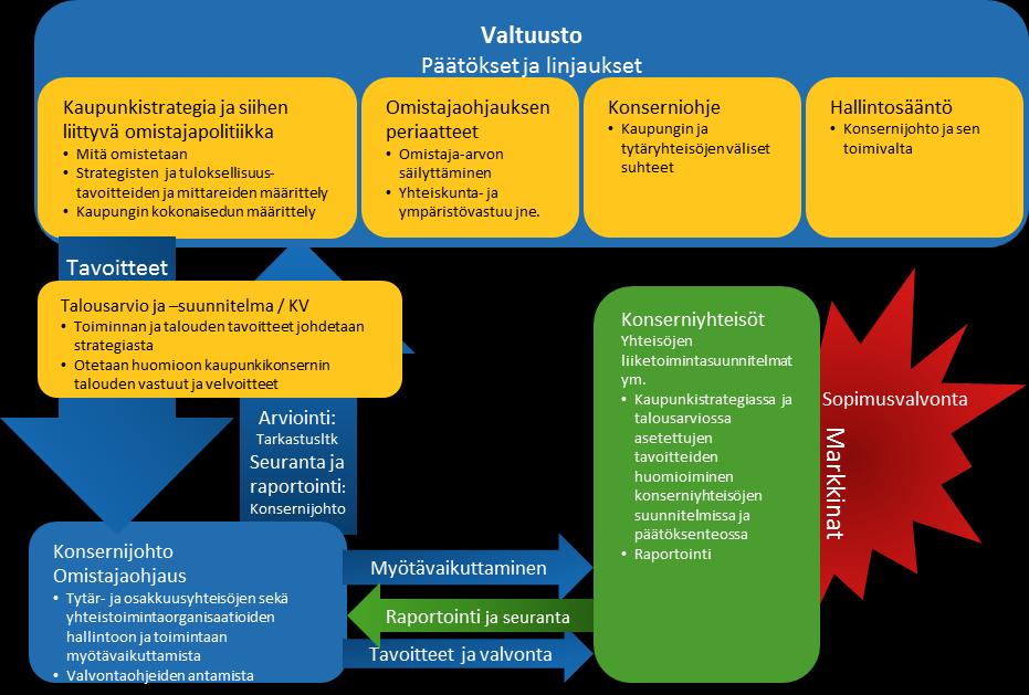 1 Yleinen osa Kajaanin kaupungin voimassa olevat omistajapoliittiset linjaukset on hyväksytty vuonna 2007. Linjaukset ovat toimintaa suuntaavia ja näin ollen suhteellisen pysyviä.