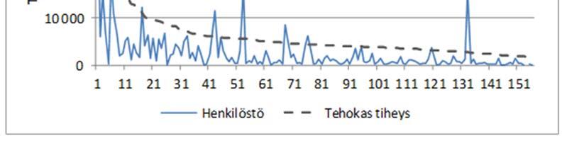 30 o Informaatio- ja viestintäpalvelut (58