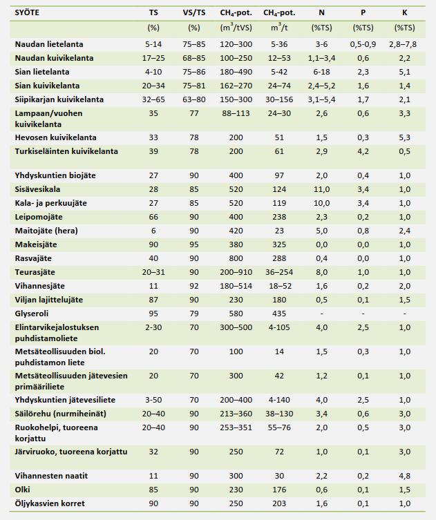 Metaanipotentiaalista Metaanipotentiaali TS VS/TS