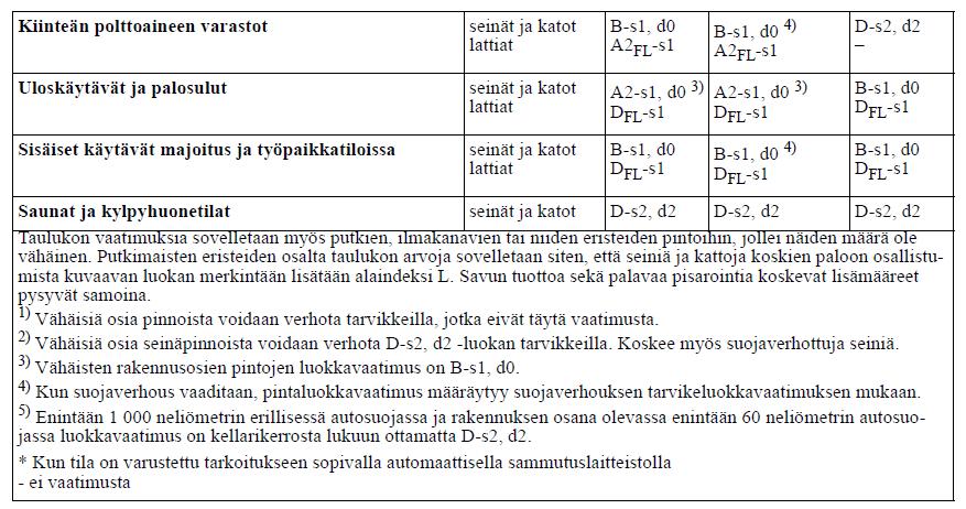 Taulukko