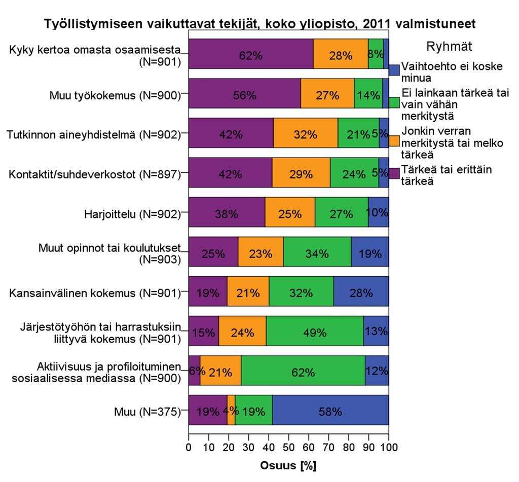 Lähde: Aarresaaren uraseurantakysely