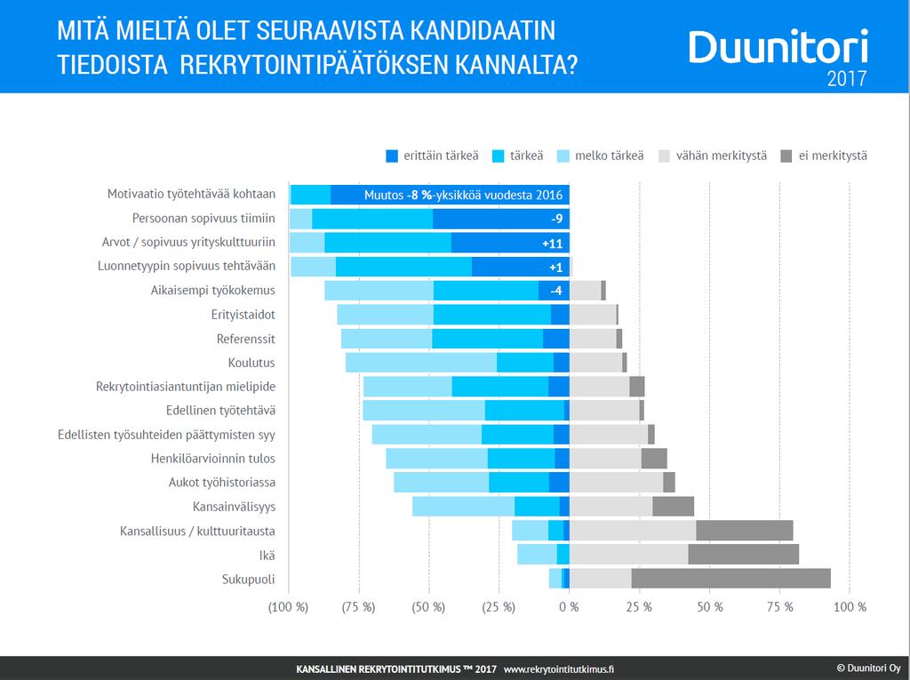 MITÄ TYÖNANTAJAT ETSIVÄT: