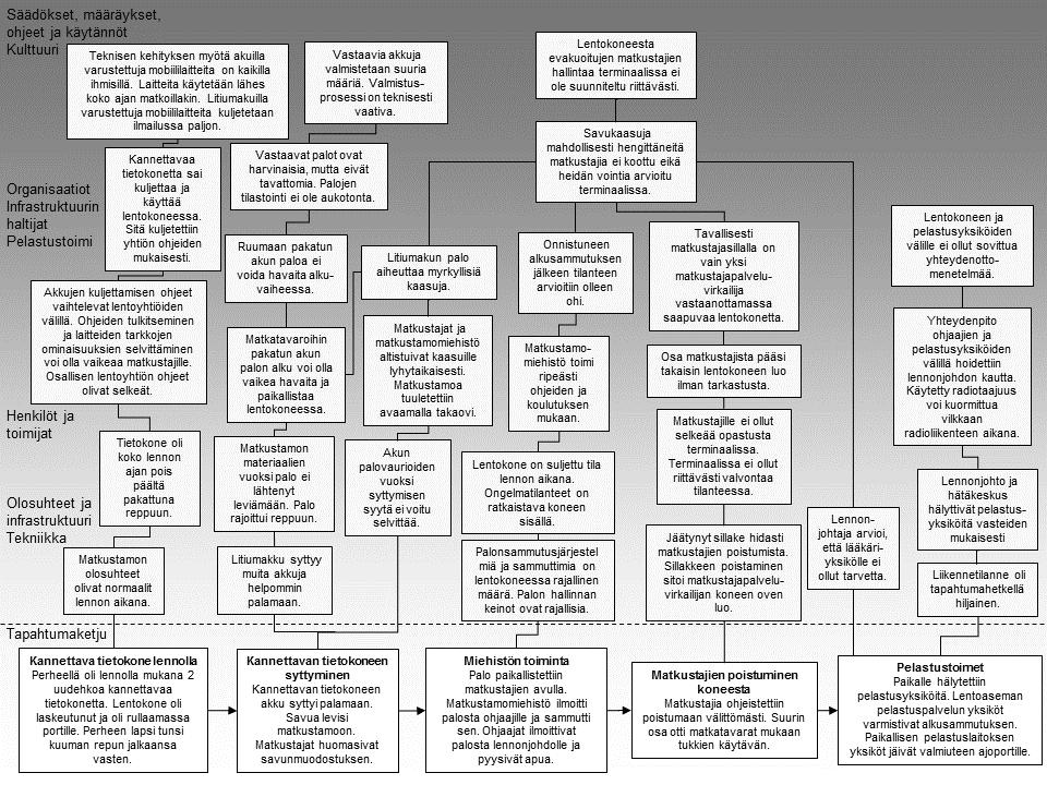 2 ANALYYSI 2.1 