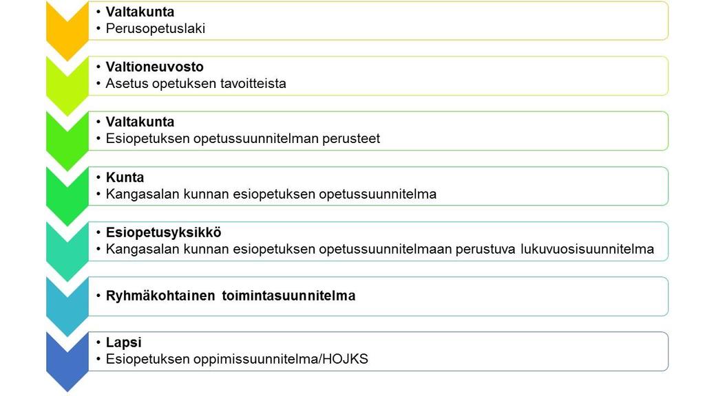 9 opetukselle asetut tavoitteet saavutetaan. Esiopetus toteutetaan pääsääntöisesti esiopetusryhmässä. Sitä voidaan toteuttaa myös ryhmässä, jossa on eri-ikäisiä lapsia.