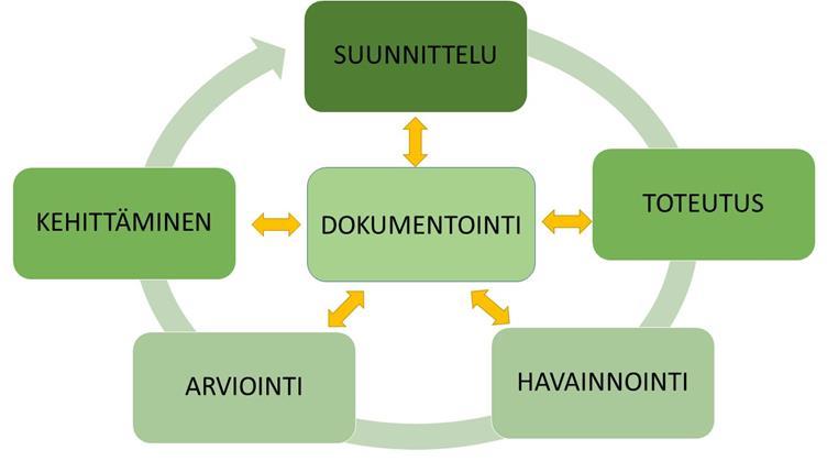 25 - itsearviointi - tiimiarviointi - kehityskeskustelut - koko yksikön arviointi (lukuvuosisuunnitelma ja sen avulla lukuvuoden arviointi) - oppilashuoltotoiminta Yhteistyökumppanit: -