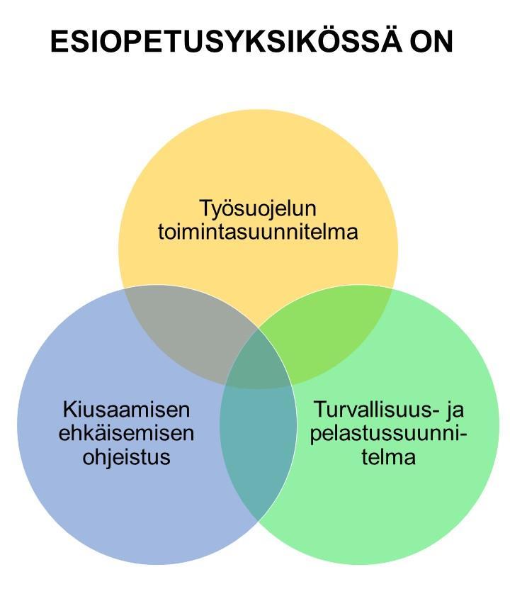 56 KUVA 4 Turvallisuuteen liittyvät ohjeistukset 6.