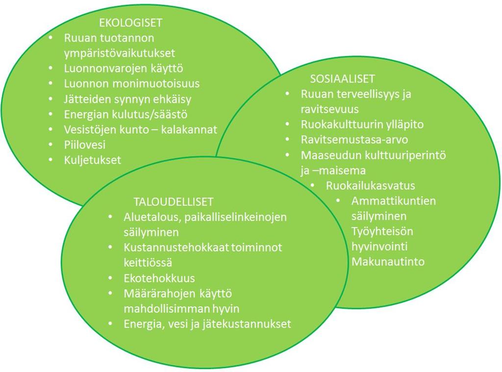 Kestävän kehityksen