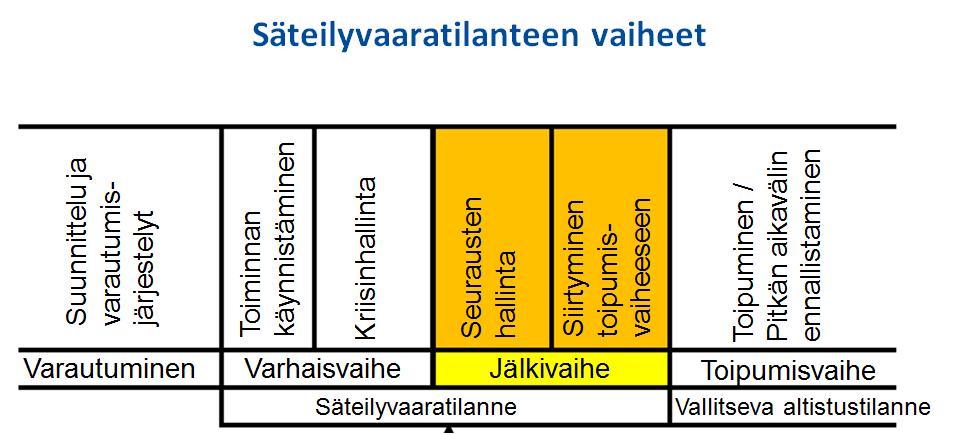 Pykälän 4 momentissa ehdotetaan säädettäväksi, että Säteilyturvakeskus antaisi tarkemmat määräykset koulutuksen sisällöstä ja opastuksen käytännön toteuttamisesta. Kuva 3.
