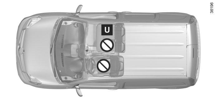 LASTEN TURVALLISUUS: turvaistuimen asennus (4/7) Umpipakettiautoversio, jossa kolme etupaikkaa Turvavyöllä kiinnitetty turvaistuin Paikka, johon voidaan kiinnittää universal-hyväksynnän saanut
