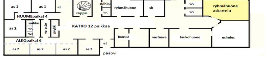kokoontumispaikan sijainti sekä kerrataan miten tulee toimia palotilanteessa. Henkilökuntaa perehdytetään sammutuslaitteiden käyttöön.