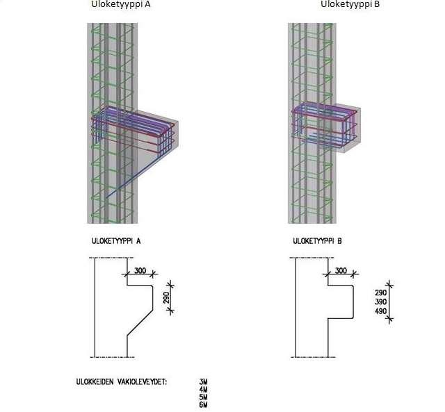 2 Liitosalueen teoriaa Konsoleita käytetään pilareissa kannattelemaan vaakarakenteita, kuten palkkeja ja laattoja silloin, kun pilarit ovat jatkuvia, pilarin päälle tukeutuu useampia rakenteita tai