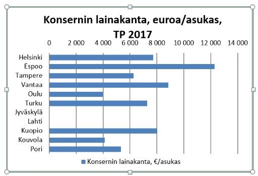 Konsernin lainakanta