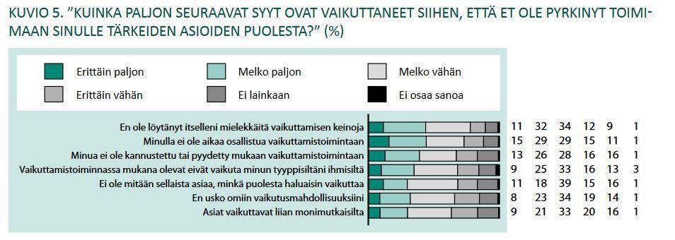 Tiivistelmä Julkisessa keskustelussa nuorten vähäinen kiinnostus edustuksellisen demokratian tarjoamiin osallistumisen muotoihin, kuten äänestämiseen, nähdään usein vakavana ongelmana.