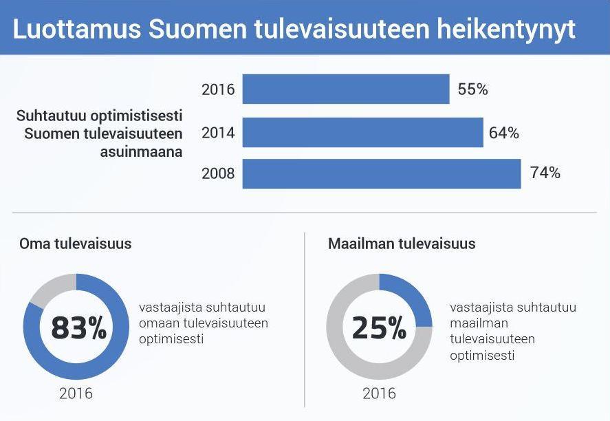 1. Mihin ongelmaan konsortio hakee ratkaisua? ALL-YOUTH -hankkeen tutkimuskysymykset ovat: 1.