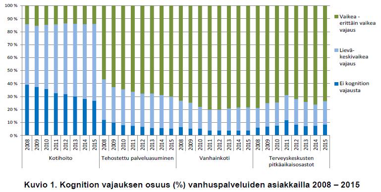 kustannuksia Jos Suomessa vuoden 2014 bruttokansantuotteesta (204 Mrd.