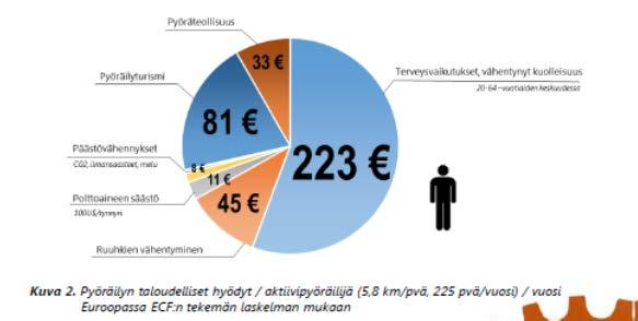 säätelyssä.