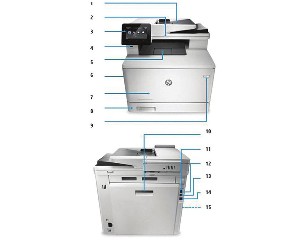 Tuotteen esittely Kuvassa HP Color LaserJet Pro MFP M477 -sarja 1. 50 sivun automaattinen asiakirjojen syöttölaite (ADF). Tasoskanneri; jopa 16 x 356 mm:n kokoinen paperi 3.