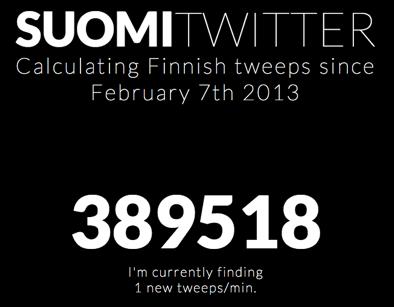 suomalaiset twitterin käyttäjät 3/2016