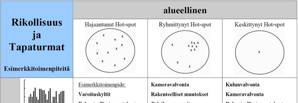 Tietopohja menetelmän käytölle: Esimerkiksi kaatumistapaturmista voidaan hälytystehtävien (ensihoito?) perusteella katsoa, missä suurimmat keskittymät sijaitsevat kunnan alueella.