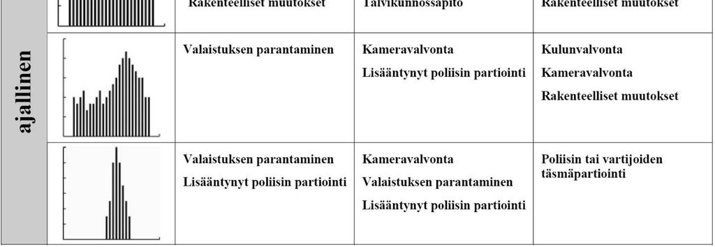 Hot-spot menetelmän tarkoituksena on toimia moniammatillisen yhteistyön yhteisenä työvälineenä, jolla kootaan tietoa ja paikallistetaan yhteiselle karttapohjalle mahdollisimman täsmällisesti kohteet,