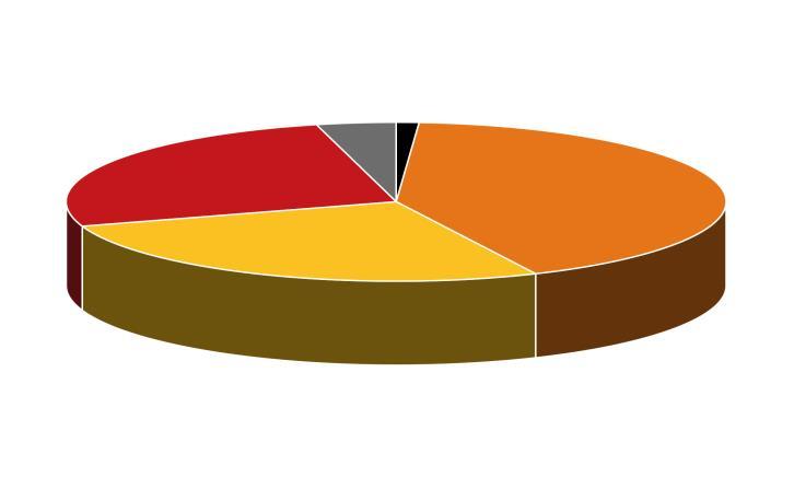 Metropolia lyhyesti Kampukset Helsingissä, Espoossa ja Vantaalla Hakijamäärältään Suomen suurin ammattikorkeakoulu 2016: 4,3 ensisijaista hakijaa