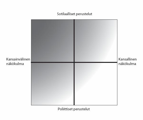 11 sen oikeutusta YK-perustaisen yhteisen (maailmanlaajuisen) arvopohjan ja vakauden edistämisestä sekä kansainvälisen yhteisvastuullisuuden osoittamisesta.