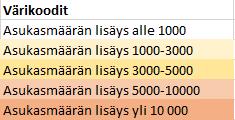 Keravan, Järvenpään, Hyvinkään ja Mäntsälän suunta, Väestö 2016, 2030 ja 2050 Nimi Väestö 2016 MAL 2030 IPM 2030 MAL 2050 IPM 2050 Tikkurila 23 300 30 300 26 500 34 300 28 600 Rekola 16 000 16 900 19