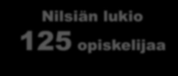 185 ukioaista opiskeee maaseutuaueea (20.9.