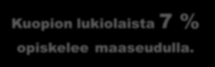 Nisiän ukio 125 opiskeijaa Juankosken ukio 60