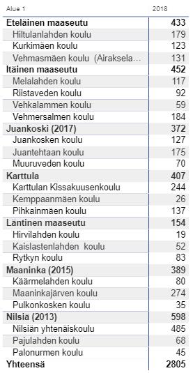 Kemppaanmäki Pihkainmäki Kaisasten
