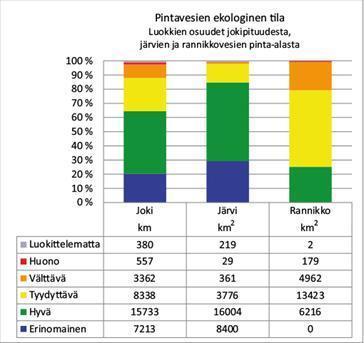 tilaltaan erinomaisia tai hyviä