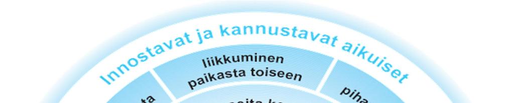 Liite 1 Huomioi suunnittelussa myös seuraavat asiat: Varmista, että lapset pääsevät joka