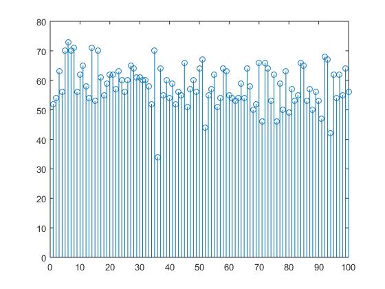 Diskreetti ja jatkuva Diskreetti data saa arvoja vain tietyissä kohdissa ja Sen arvoalue on rajoitettu.