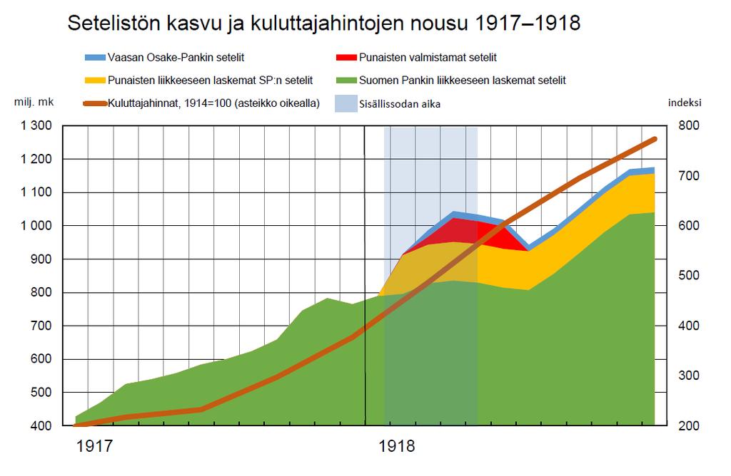 Suomen Pankki