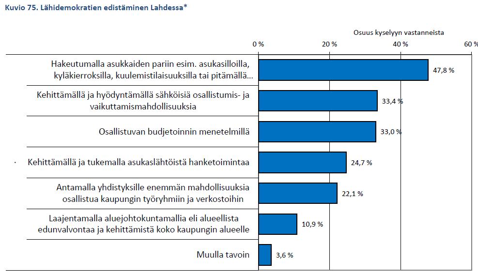 Millä tavalla lähidemokratiaa tulisi edistää avointen ovien päiviä *) Lahden tulos on